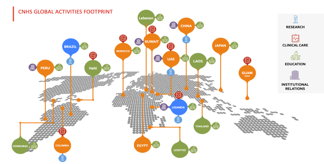 CNHS Global Footprint