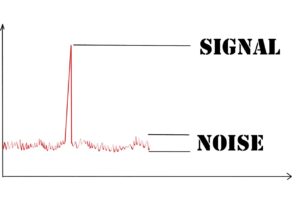 Signal to Noise Ratio￼