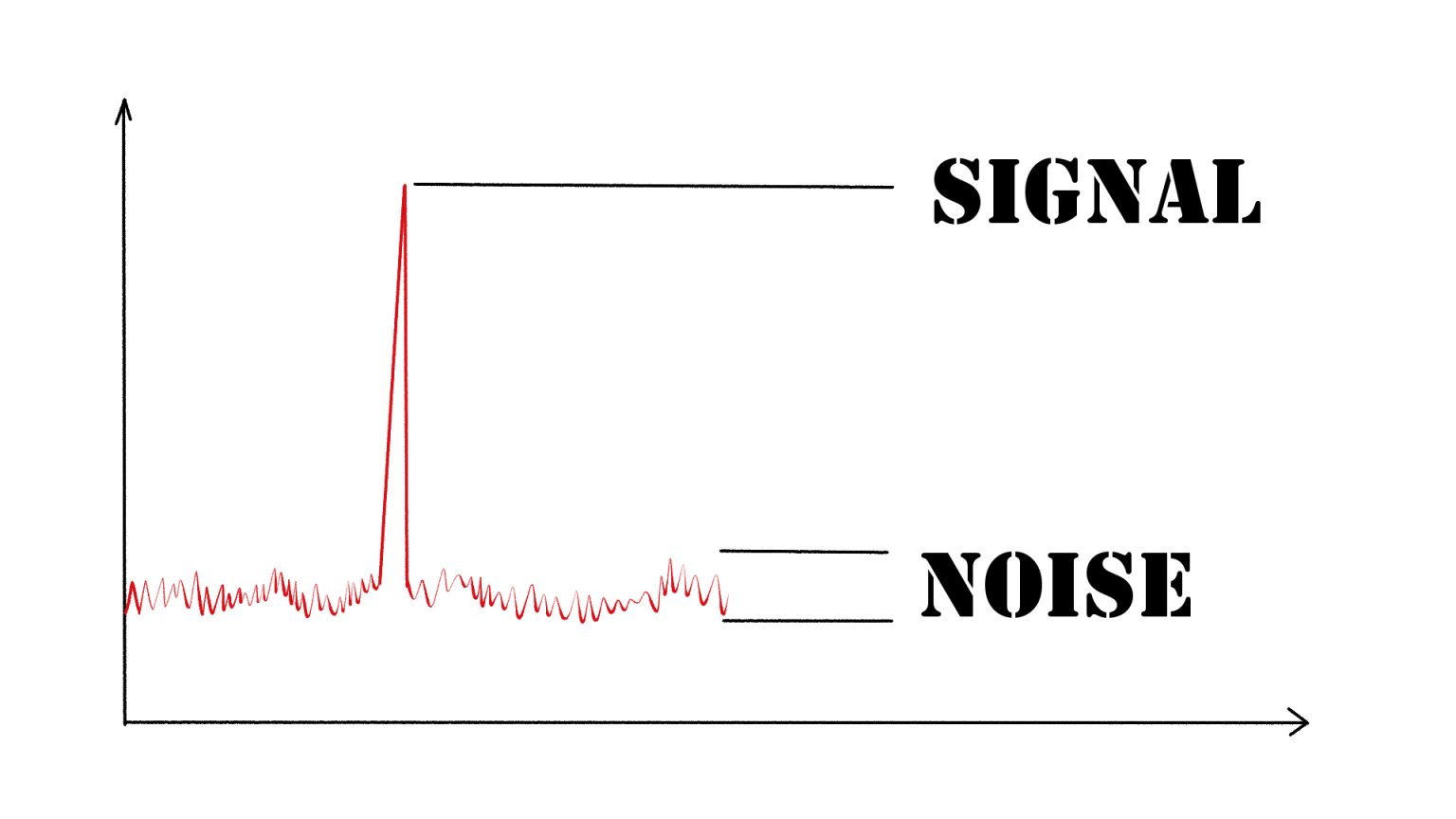 signal-to-noise-ratio-global-health-initiative